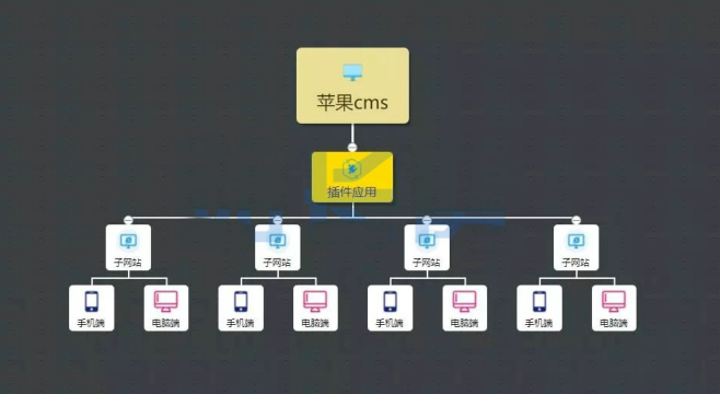 图片[1]-苹果cmsV10-站群插件修复版-支持自定义手机和PC模板-苹果模板