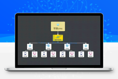 苹果cmsV10-站群插件修复版-支持自定义手机和PC模板-苹果模板